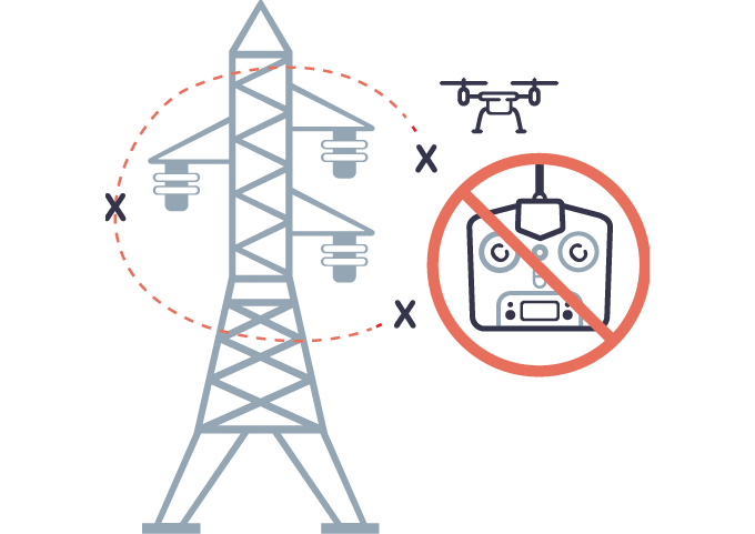 A transmission line with a drone flying around it without manual input